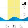 Middle Hooper Island tide chart for Friday, November 10, 2023