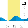 Middle Hooper Island tide chart for Sunday, November 12, 2023