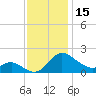 Middle Hooper Island tide chart for Wednesday, November 15, 2023