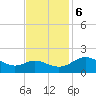 Middle Hooper Island tide chart for Monday, November 6, 2023