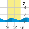 Middle Hooper Island tide chart for Tuesday, November 7, 2023