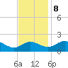 Middle Hooper Island tide chart for Wednesday, November 8, 2023
