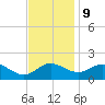 Middle Hooper Island tide chart for Thursday, November 9, 2023