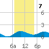 Middle Hooper Island tide chart for Thursday, December 7, 2023