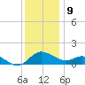 Middle Hooper Island tide chart for Saturday, December 9, 2023