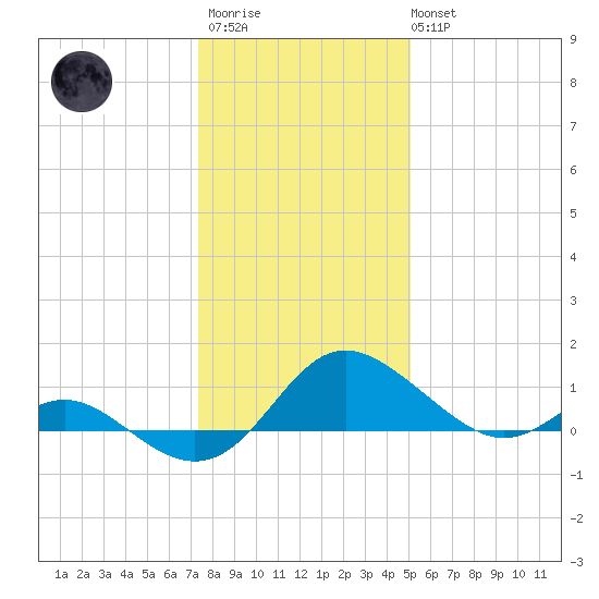 Middle Hooper Island tide chart for Thursday, January 11, 2024