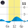 Middle Hooper Island tide chart for Thursday, January 11, 2024