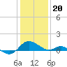Middle Hooper Island tide chart for Saturday, January 20, 2024