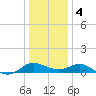 Middle Hooper Island tide chart for Thursday, January 4, 2024