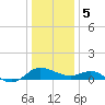 Middle Hooper Island tide chart for Friday, January 5, 2024