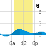 Middle Hooper Island tide chart for Saturday, January 6, 2024