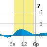 Middle Hooper Island tide chart for Sunday, January 7, 2024