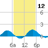 Middle Hooper Island tide chart for Monday, February 12, 2024