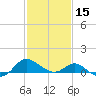 Middle Hooper Island tide chart for Thursday, February 15, 2024