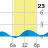Middle Hooper Island tide chart for Friday, February 23, 2024