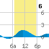 Middle Hooper Island tide chart for Tuesday, February 6, 2024