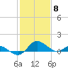 Middle Hooper Island tide chart for Thursday, February 8, 2024