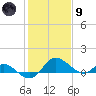 Middle Hooper Island tide chart for Friday, February 9, 2024
