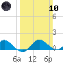 Middle Hooper Island tide chart for Sunday, March 10, 2024