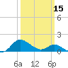 Middle Hooper Island tide chart for Friday, March 15, 2024