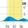 Middle Hooper Island tide chart for Saturday, March 16, 2024