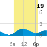Middle Hooper Island tide chart for Tuesday, March 19, 2024