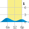 Middle Hooper Island tide chart for Friday, March 1, 2024