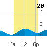 Middle Hooper Island tide chart for Wednesday, March 20, 2024