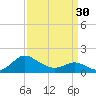 Middle Hooper Island tide chart for Saturday, March 30, 2024