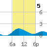 Middle Hooper Island tide chart for Tuesday, March 5, 2024