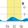 Middle Hooper Island tide chart for Wednesday, March 6, 2024