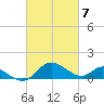 Middle Hooper Island tide chart for Thursday, March 7, 2024