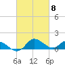 Middle Hooper Island tide chart for Friday, March 8, 2024