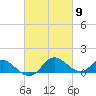 Middle Hooper Island tide chart for Saturday, March 9, 2024
