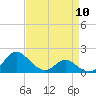 Middle Hooper Island tide chart for Wednesday, April 10, 2024