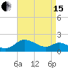 Middle Hooper Island tide chart for Monday, April 15, 2024