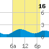 Middle Hooper Island tide chart for Tuesday, April 16, 2024