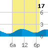 Middle Hooper Island tide chart for Wednesday, April 17, 2024