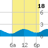 Middle Hooper Island tide chart for Thursday, April 18, 2024