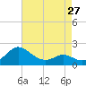 Middle Hooper Island tide chart for Saturday, April 27, 2024