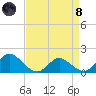 Middle Hooper Island tide chart for Monday, April 8, 2024