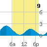 Middle Hooper Island tide chart for Tuesday, April 9, 2024