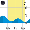 Middle Hooper Island tide chart for Tuesday, May 7, 2024