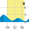 Middle Hooper Island tide chart for Wednesday, May 8, 2024