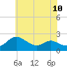 Middle Hooper Island tide chart for Monday, June 10, 2024