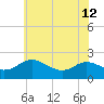 Middle Hooper Island tide chart for Wednesday, June 12, 2024