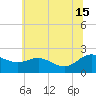 Middle Hooper Island tide chart for Saturday, June 15, 2024