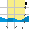 Middle Hooper Island tide chart for Sunday, June 16, 2024
