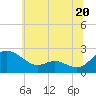 Middle Hooper Island tide chart for Thursday, June 20, 2024
