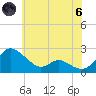 Middle Hooper Island tide chart for Thursday, June 6, 2024